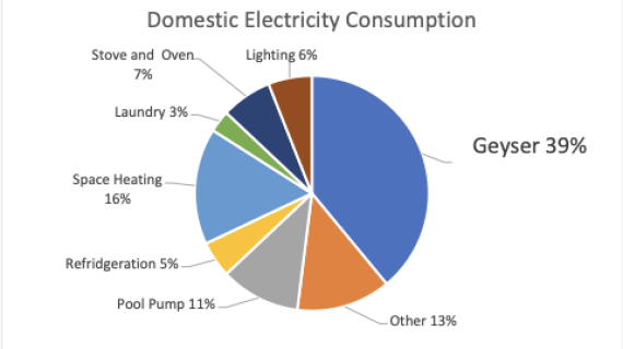 electricity graph